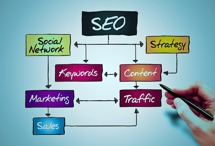 The Best SEO Agency and Website design Services Agency in 2024 for small business in low budget